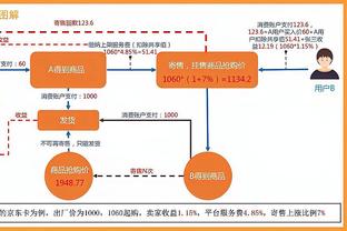 Lạc Thành Đức Bỉ báo cáo bình luận: Phòng thủ đặt nền móng! Lão Chiêm ra sức tấn công, xạ thủ trống, may mắn không làm nhục mệnh.